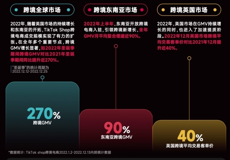 TikTok Shop大动作：商城功能全面登陆东南亚，跨境商家的 …