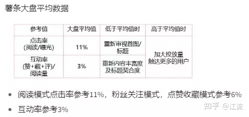 小红书的内容营销攻略-经验总结帖