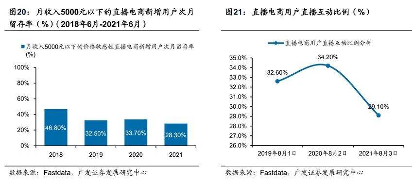 速看！2022年短视频电商市场分析
