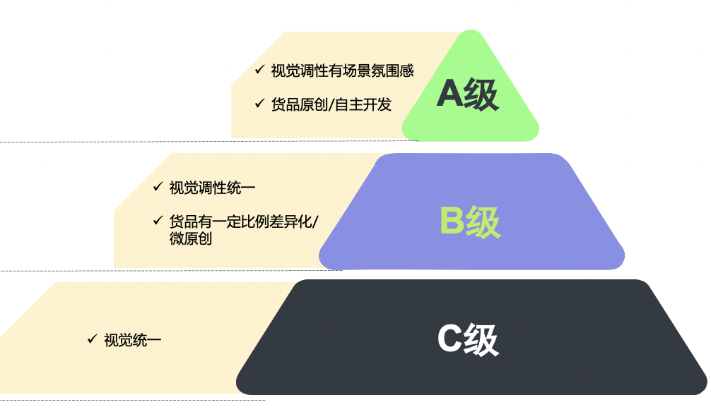 淘宝女鞋iFashion招商开启，来看入驻规则