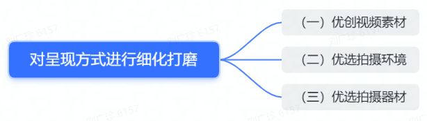 tiktok短视频这个平台是如何赚钱的？