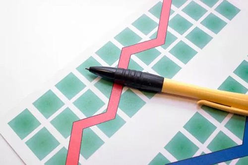 淘宝店铺在发展阶段哪些操作会影响流量