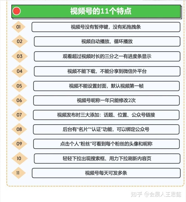 视频号运营知识地图