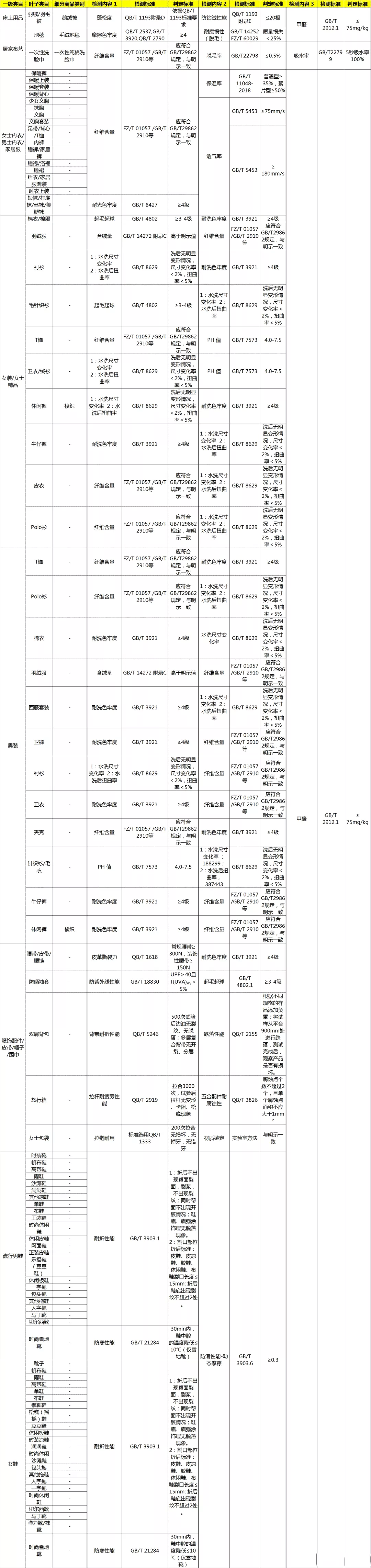 什么是天猫甄检？如何通过天猫甄检？