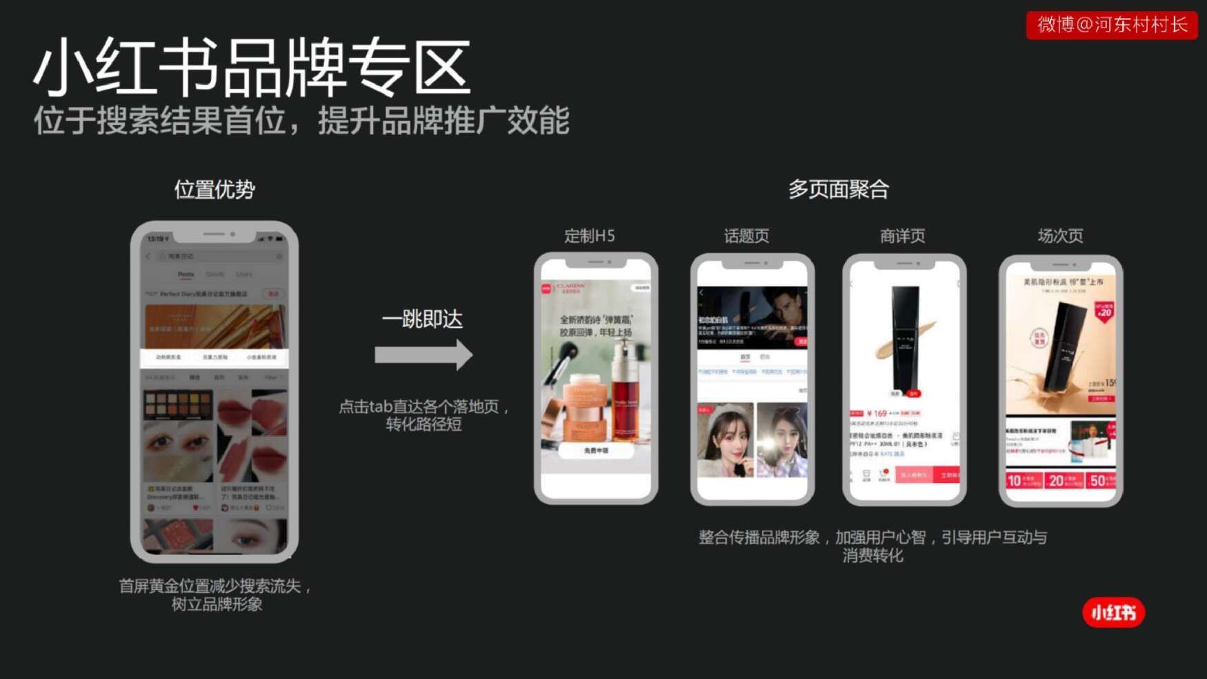 2022小红书投放运营方案|投放指南