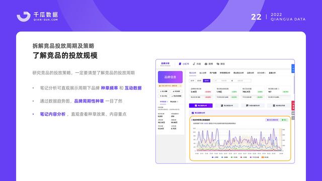 千瓜数据：2022小红书品牌营销数据优化决策解决方案，55页