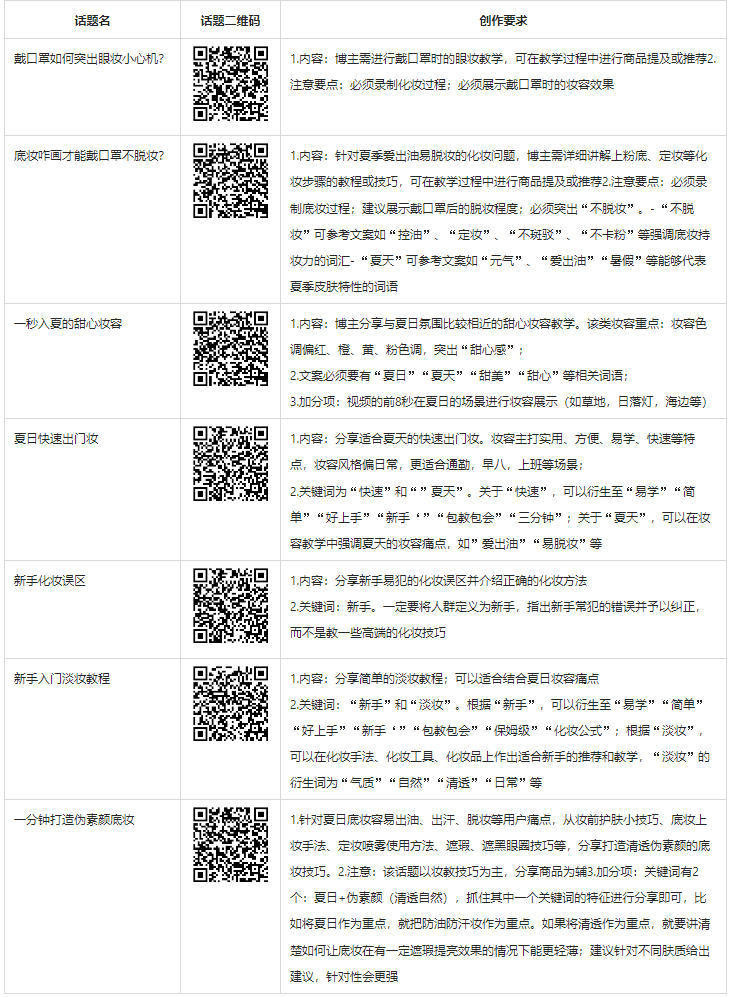 淘宝逛逛【6月】夏日变美大作战活动来袭