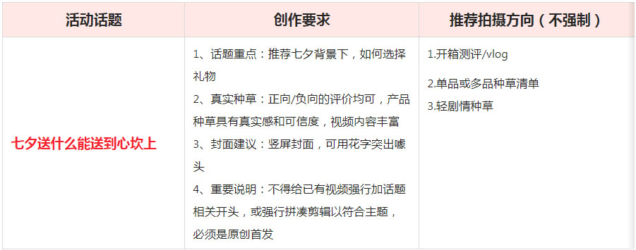 点淘APP主播商家七夕打榜赛火热开启！