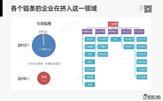 腾讯发布80页重磅《2014互联网跨界趋势报告》：哪些行业将被颠覆