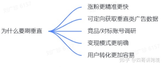 2022 年tiktok苹果/安卓下载详细教程(附带tiktok运营资料) 2022 年tiktok苹果/安卓下载详细教程(附带tiktok运营资料)