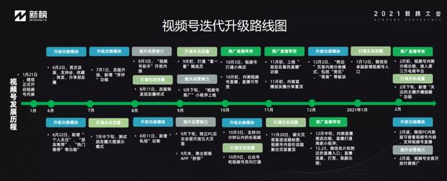 视频号未来发展趋势怎样？运营中都有哪些技巧？