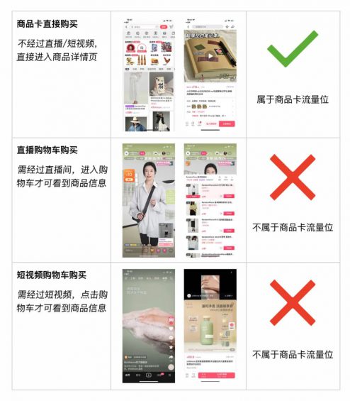 抖音电商个人店经营方法和实操！