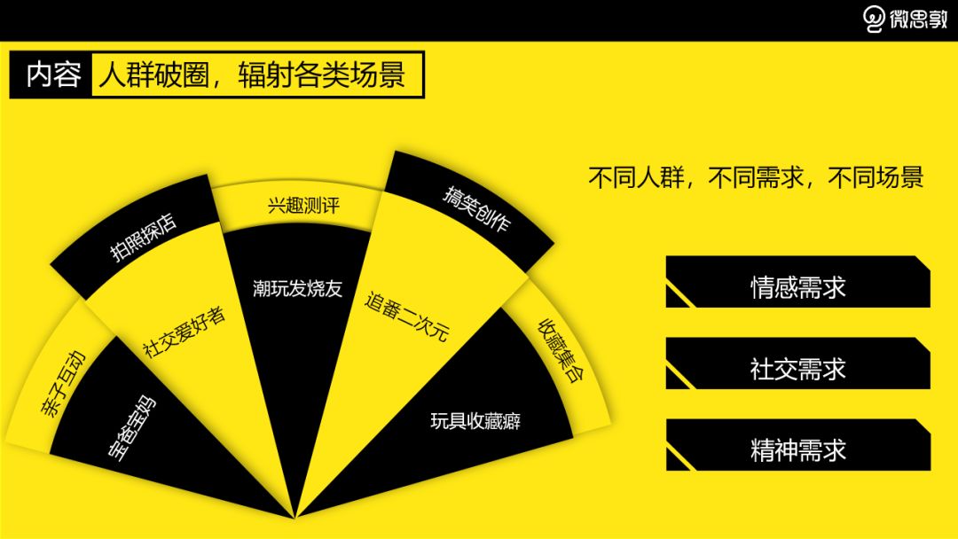 3个月品牌破圈，这个新晋潮玩品牌做了什么？