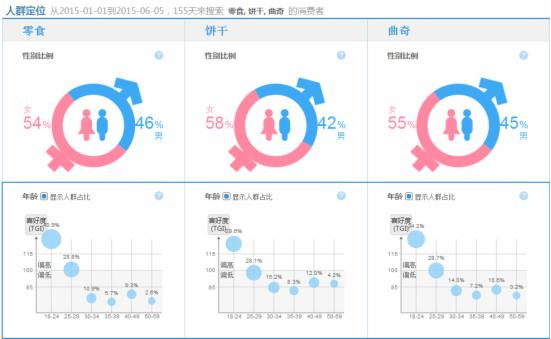 淘宝无线详情页装修教程详解