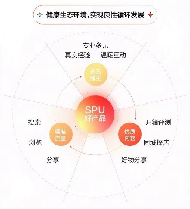 小红书种草神器2.0！聚光平台上线解读