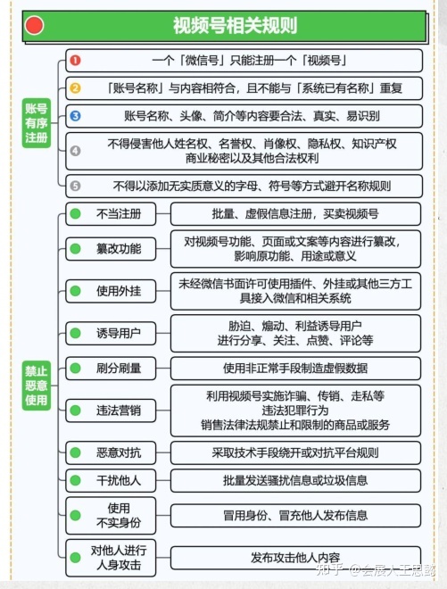 视频号运营知识地图 视频号运营知识地图