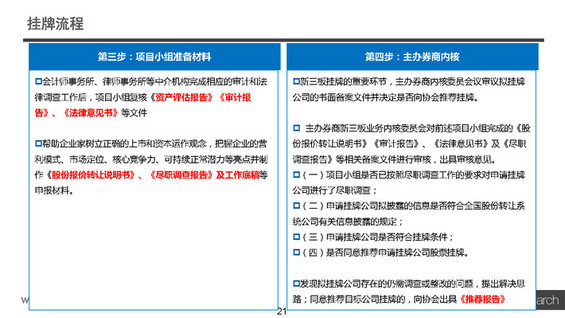 【干货】新三板最全讲解，不能错过的44页PPT