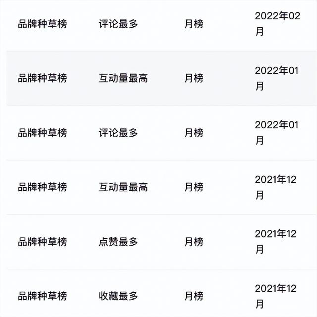 小红书站内高转化率方法论及投放流量主筛选思路