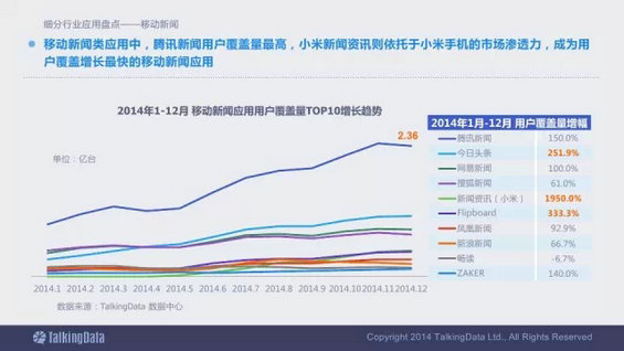 震撼发布：2014移动互联网数据报告（完整版）