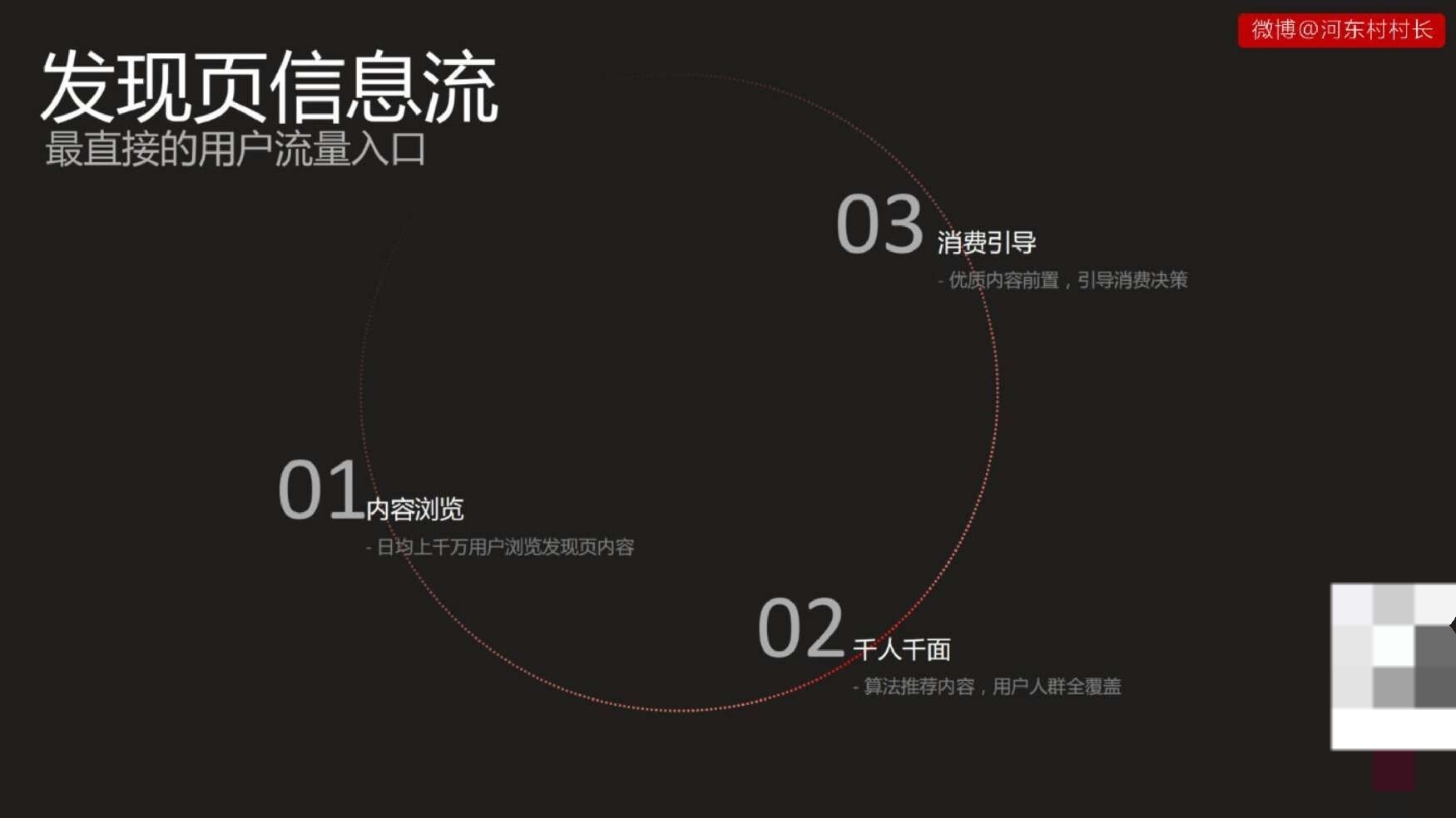 2022小红书投放运营方案|投放指南