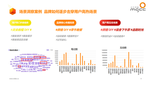 小红书种草ATOM方法论—品牌社交效果增长模型