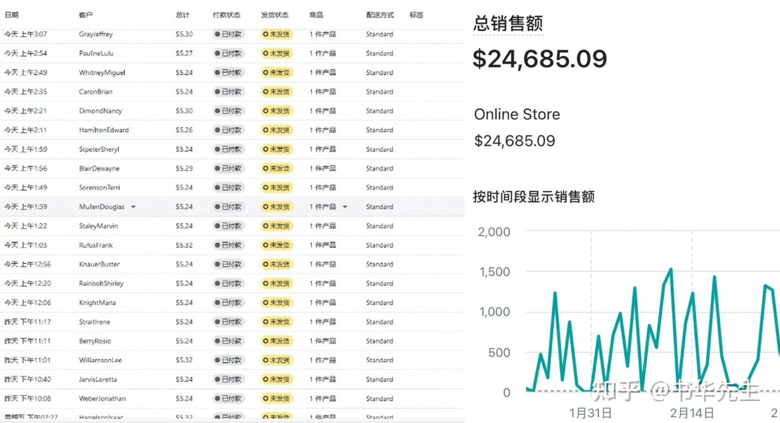 我靠TikTok短视频引流，一分没投，1个月还清4w贷款成功上岸！
