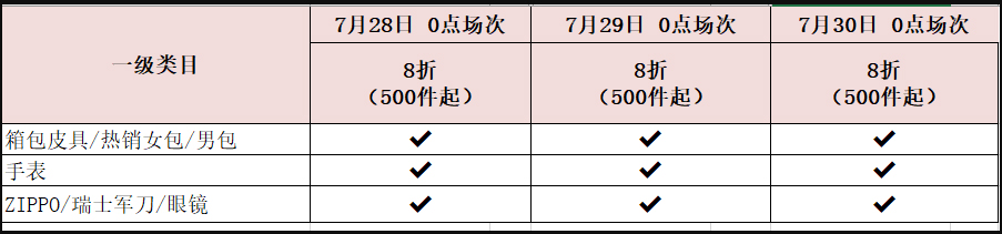 2021年淘宝夏清仓【限时优惠】招商