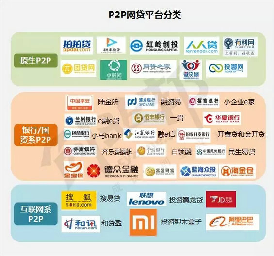 十张图读懂P2P从跑马圈地到市场洗牌