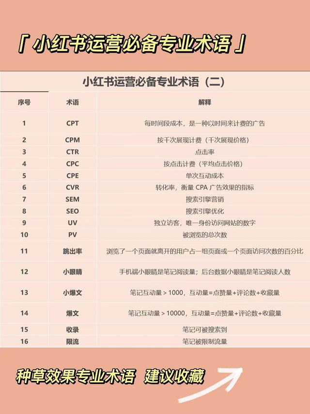 新媒体运营必备：小红书种草专业术语合集（二）