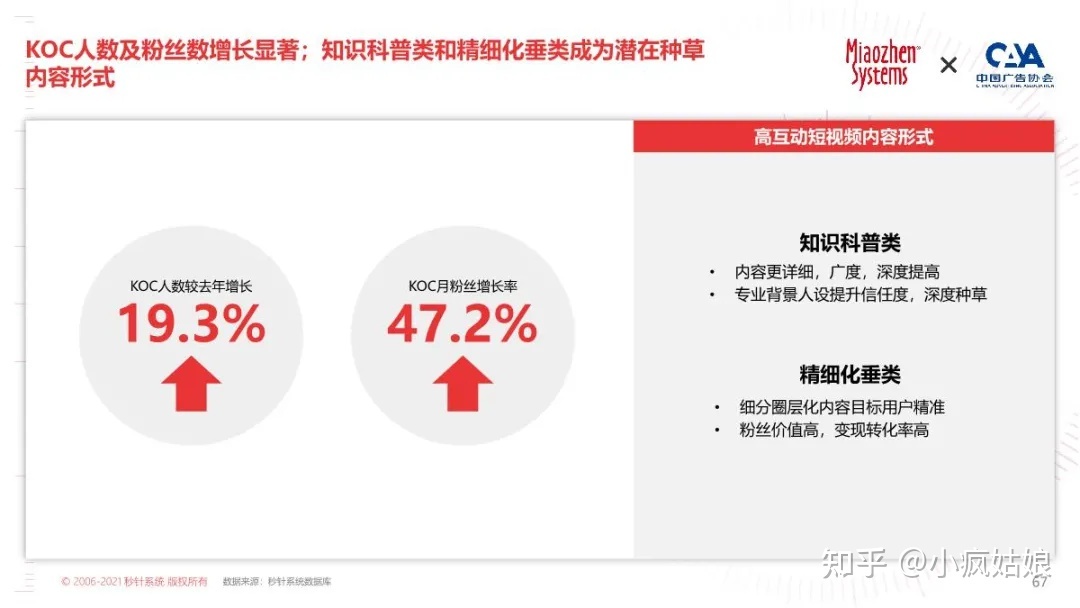 2022年KOL营销白皮书
