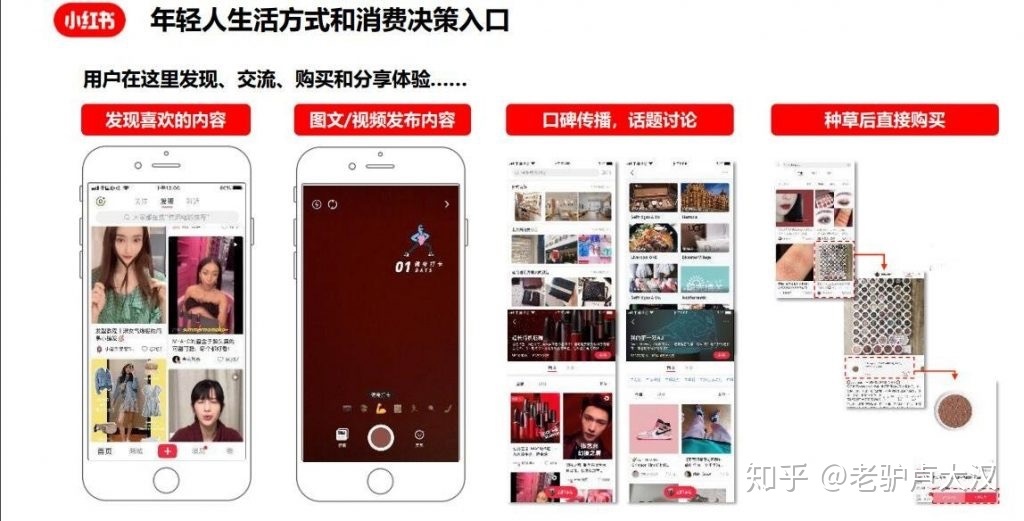 小红书种草推广到底有没有效果？
