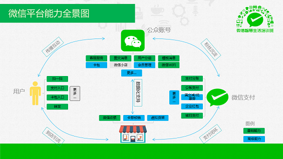 最强干货！89页PPT解密微信O2O行业