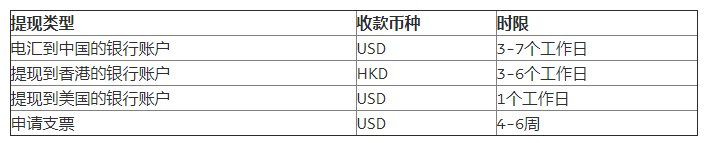 paypal提现到国内银行要多久