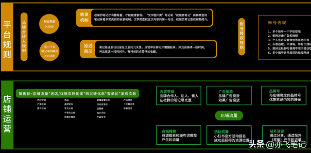 小红书运营模式详解知识地图|高清原图(收藏) 小红书运营模式详解知识地图|高清原图(收藏)