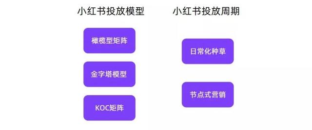 千瓜年度合集｜10+小红书KOL投放模型、内容营销方法论