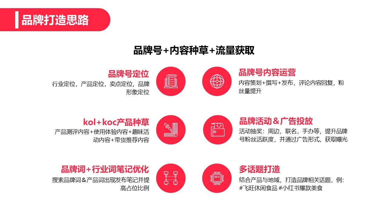 2022飞旺辣条小红书品牌营销方案
