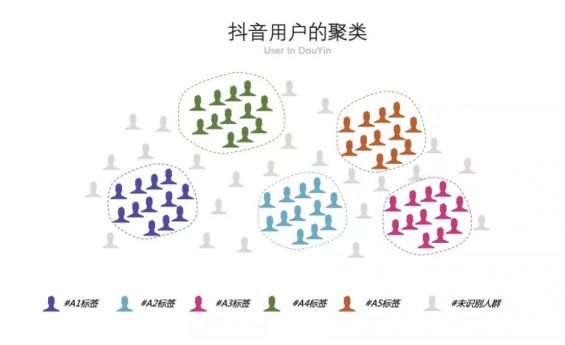 你做的短视频，为啥都火不起来