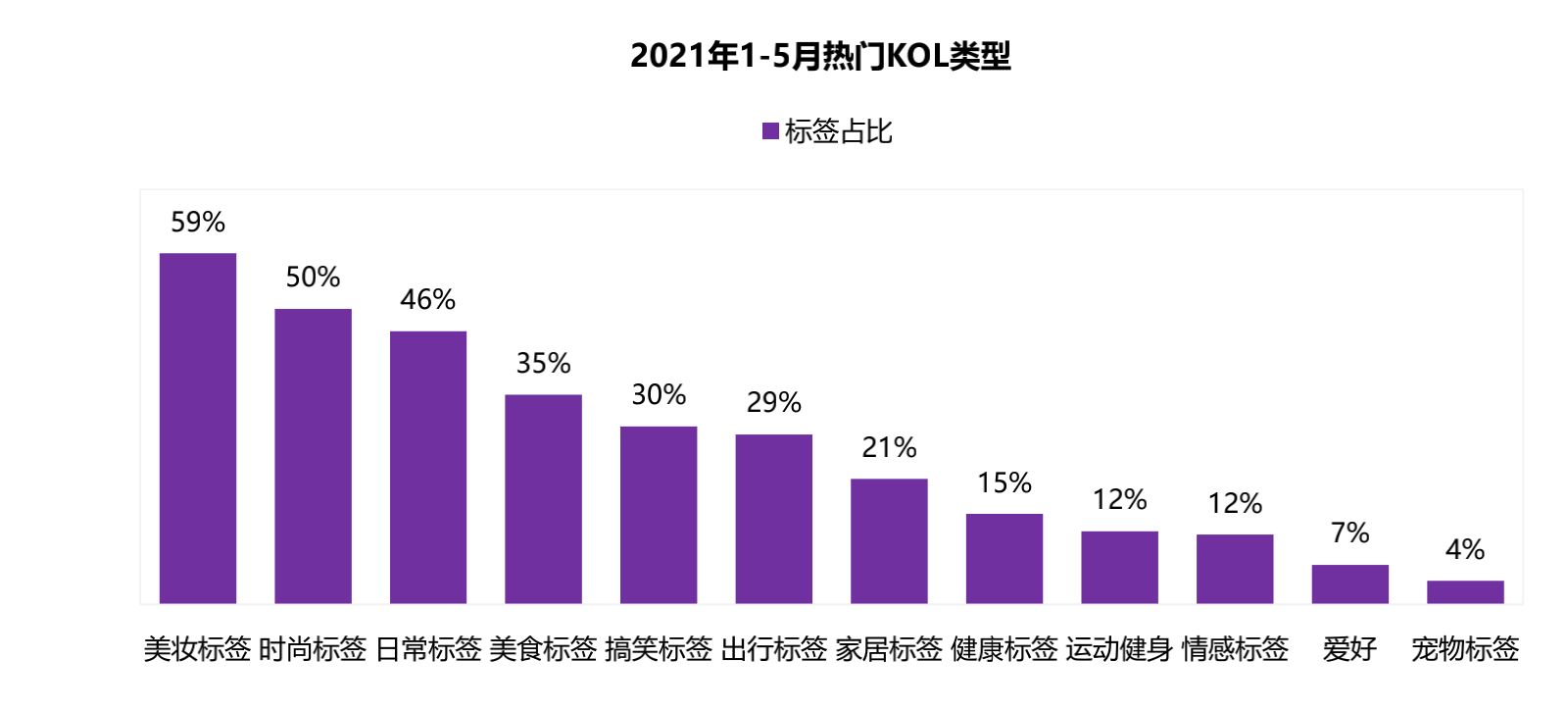 2022小红书品牌营销手册