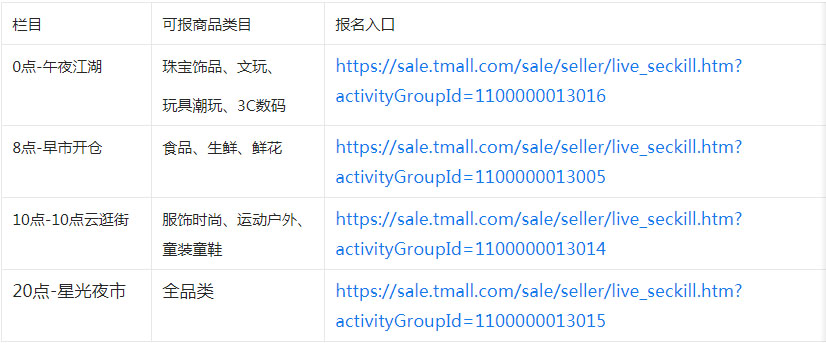淘宝直播整点直降栏目商家如何参与？