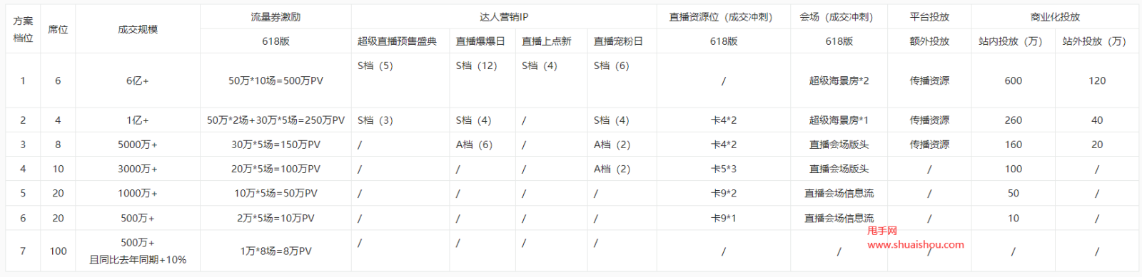 淘宝直播达人主播618联播计划商家怎么合作？