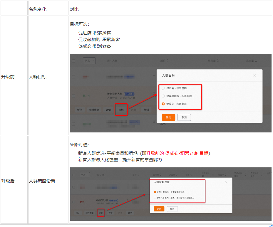 淘宝直通车智能拉新人群如何精细化运营？