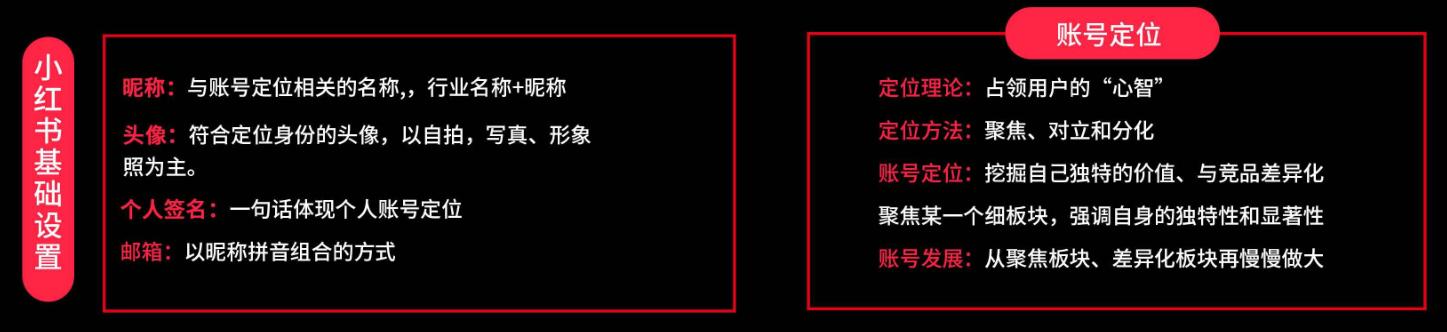 品牌必看!6大维度详解「小红书运营全攻略」 品牌必看!6大维度详解「小红书运营全攻略」