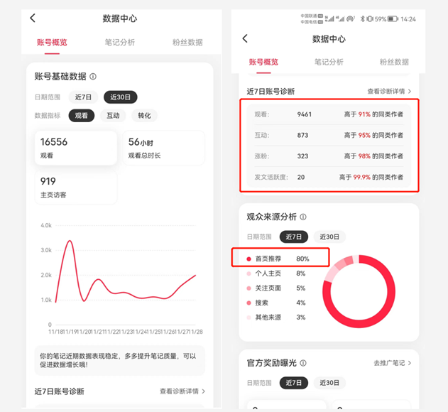 数据化运营实践：我在小红书做运营