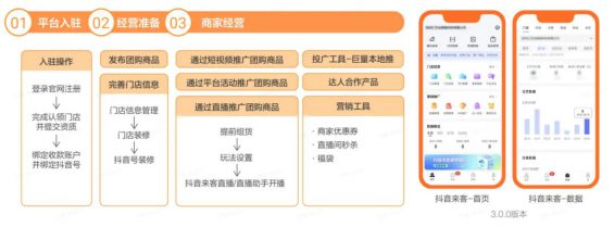 一个在抖音“投200块，卖货10万”的真实案例！