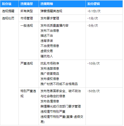 淘宝直播主播合规安全码有哪些保障？如何评估？