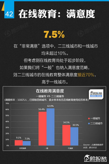 纯干货：七大领域 最牛的二三线城市互联网跨界调查！