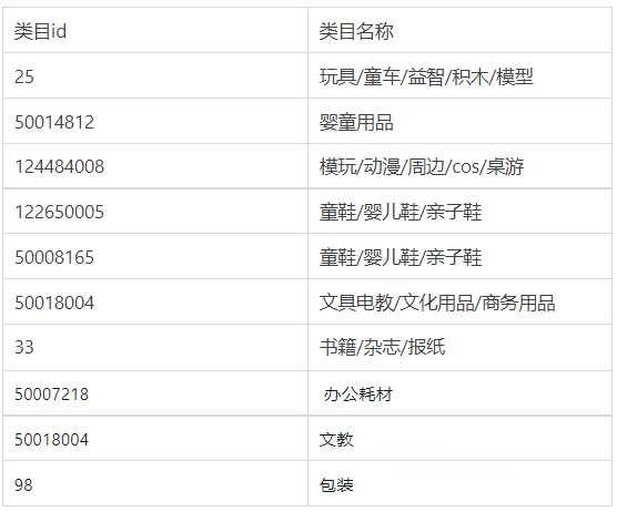 2022淘特开工开学焕新季品类券玩法说明
