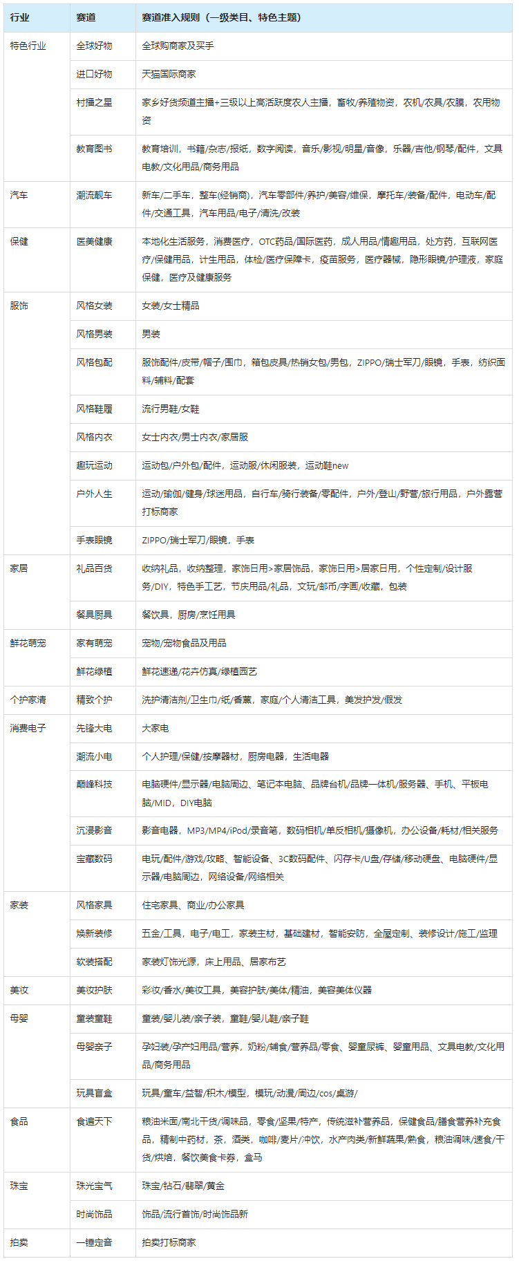速看！淘宝直播日常排位赛小时流量激励策略上线