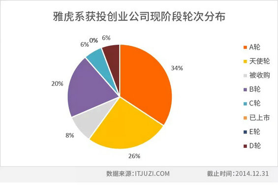 中国互联网江湖的14个创业派系