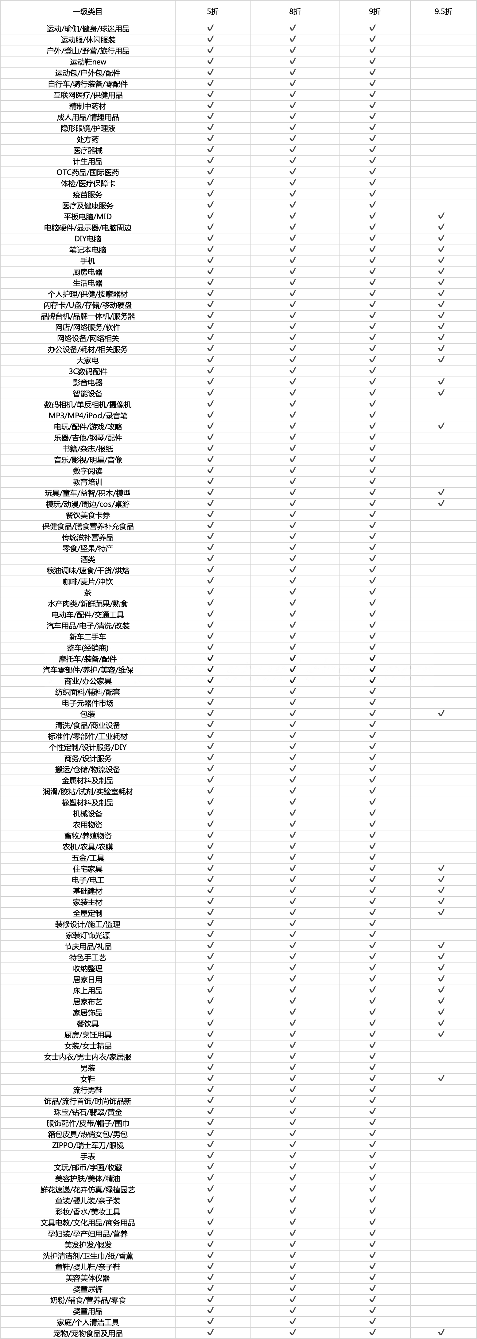 淘宝618推出前N玩法-限时优惠活动招商规则
